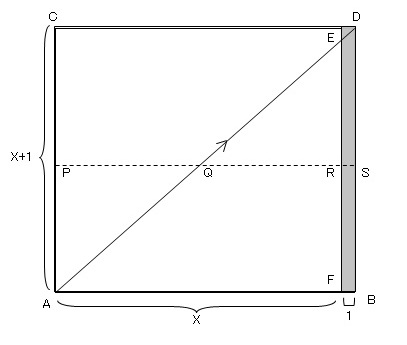 p.56 Fundations of Inductive Logic